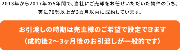 お引渡しの時期は売主様のご希望で設定できます(成約後2~3ヶ月後のお引渡しが一般的です)