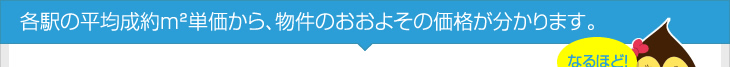 各駅の平均成約m2単価から、物件のおおよその価格が分かります。
