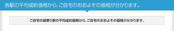 各駅の平均成約価格から、ご自宅のおおよその価格が分かります。