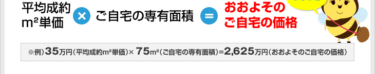 平均成約m²単価×ご自宅の専有面積＝おおよそのご自宅の価格