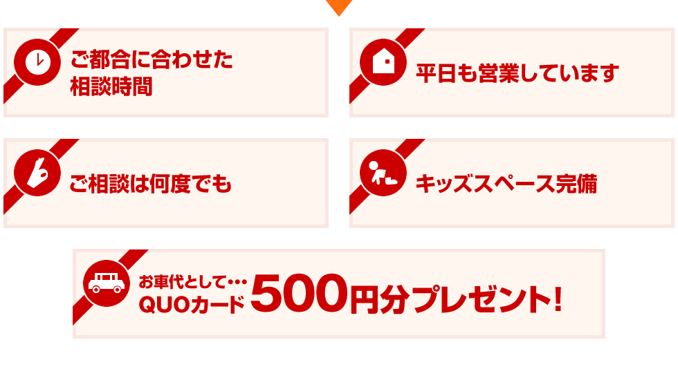 ご相談に合わせた相談時間 平日も営業しています ご相談は何度でも キッズスペース完備 お車代として…QUOカード500円分プレゼント！
