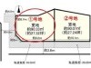 尼崎市大島1