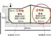 尼崎市大島1