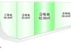 豊中市若竹町2丁目
