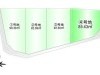 豊中市若竹町2丁目