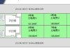 川西市清和台東2丁目
